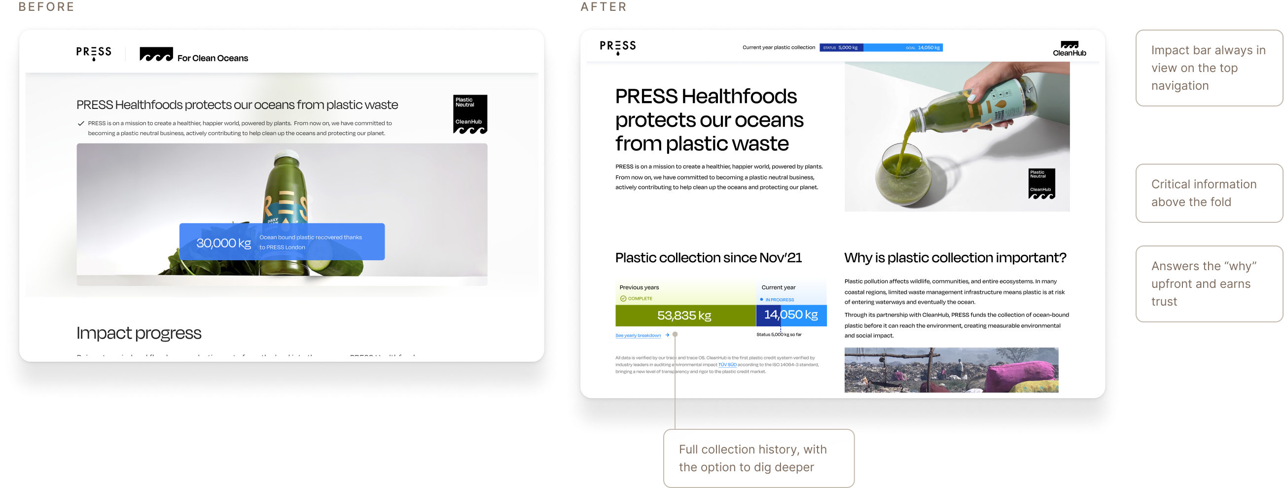 V1 before and after: redesigned impact progress bar with a persistent nav summary and upfront collection context