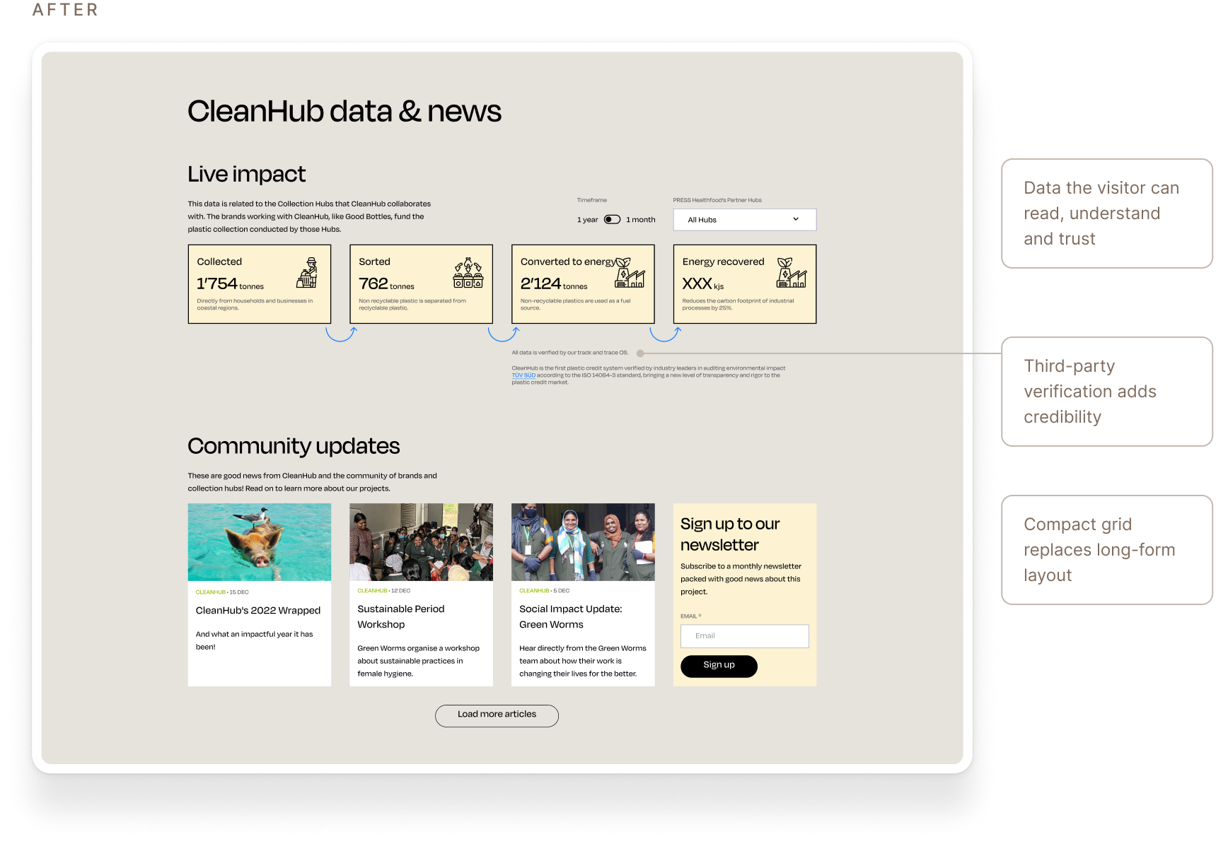 Live Impact and Community Updates