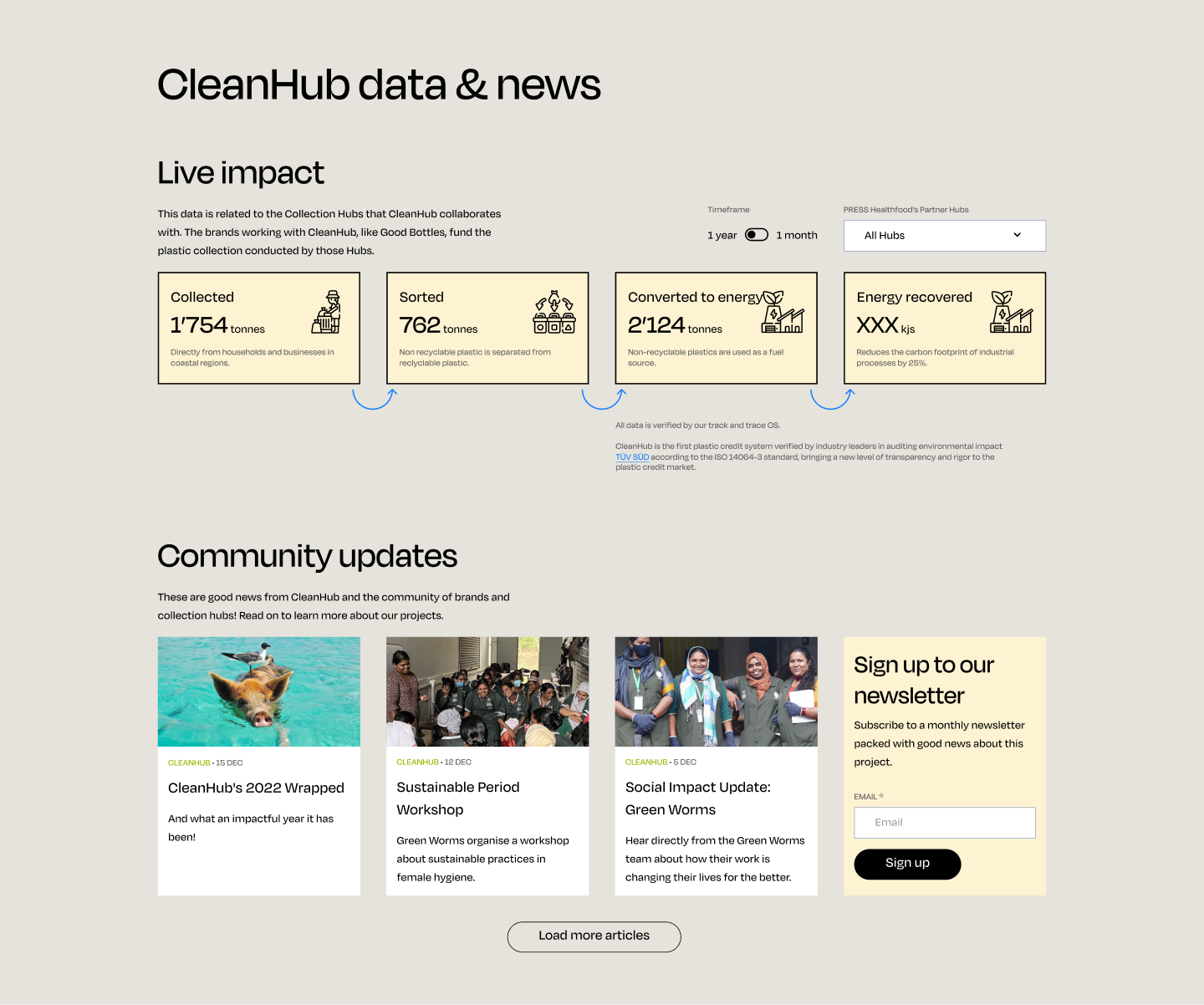 Live Impact and Community Updates