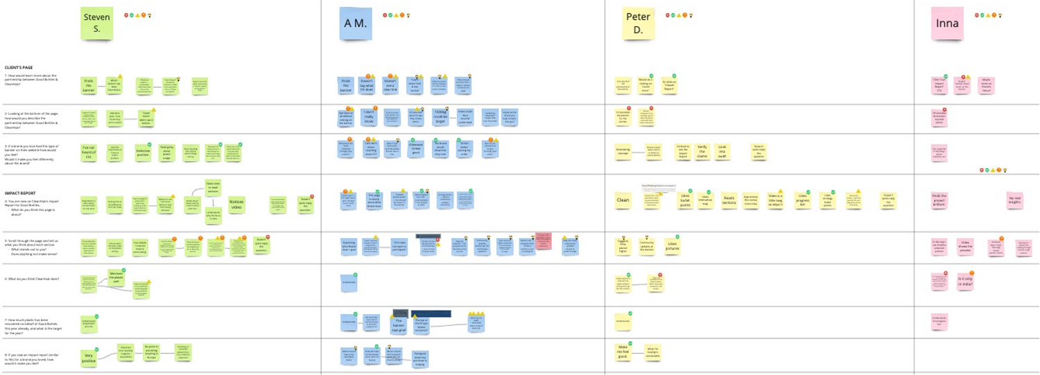 Interview insights synthesis board grouping findings across research participants